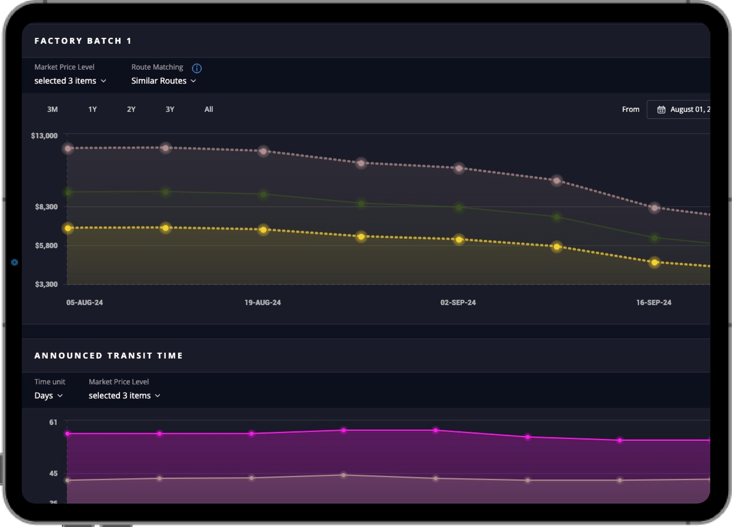 Track index-linked freight contract performance